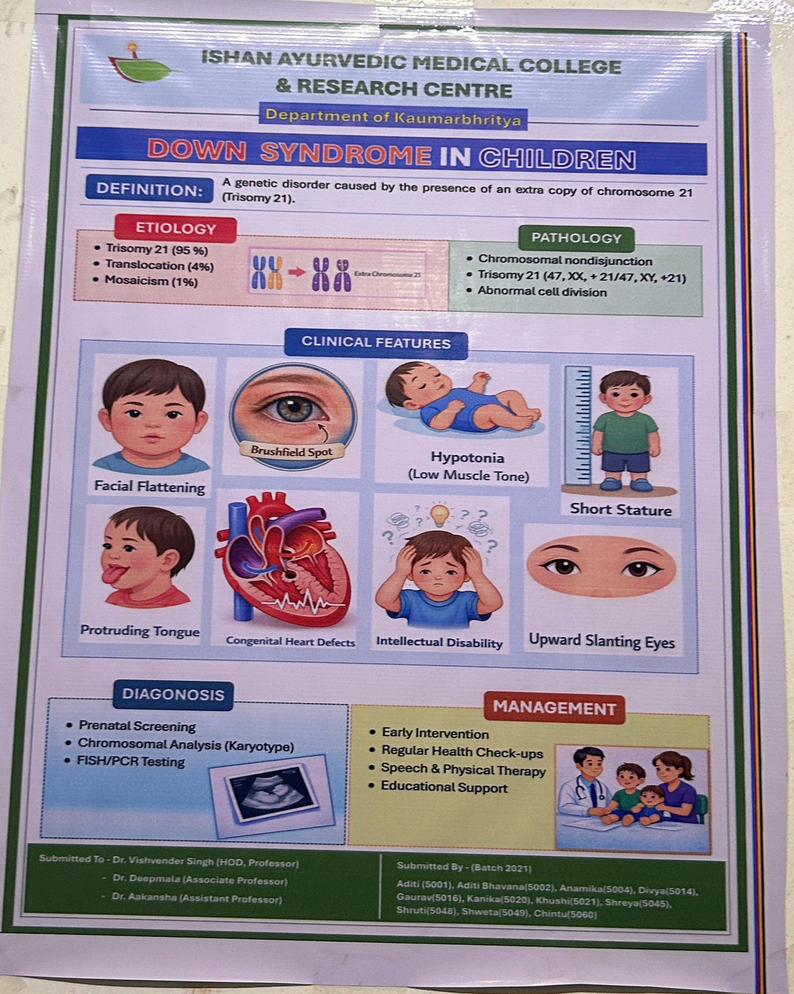 Department of Kaumarbhritya - Key area 3
